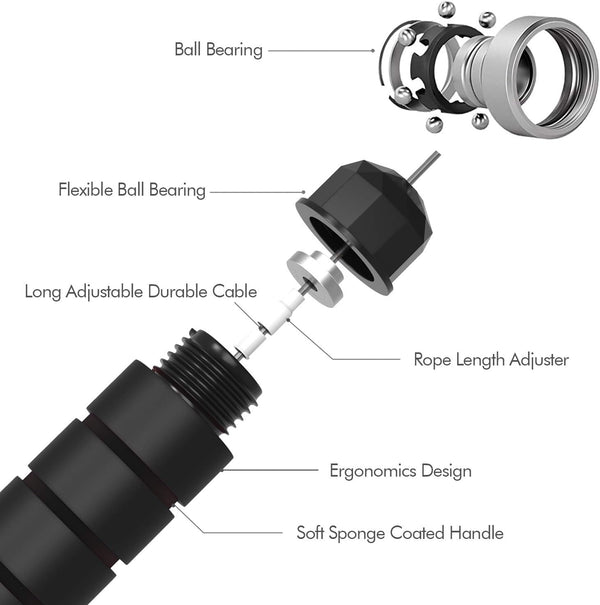 Speedy Tangle-Free Jump Rope